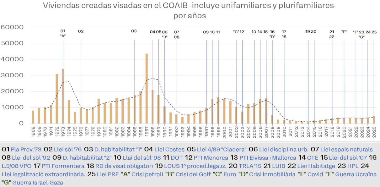 - no se encuentra el grafico historico